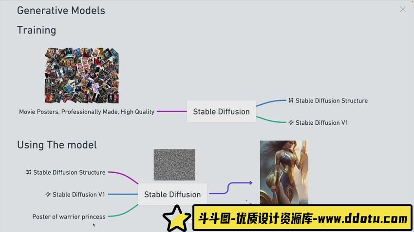 Stable Diffusion 101：构建 AI 艺术的初学者指南教程-中英字幕-斗斗图